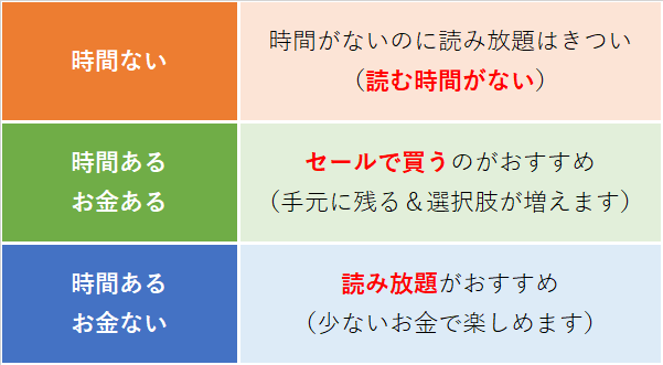 読み放題サービスがおすすめできない人・おすすめできる人